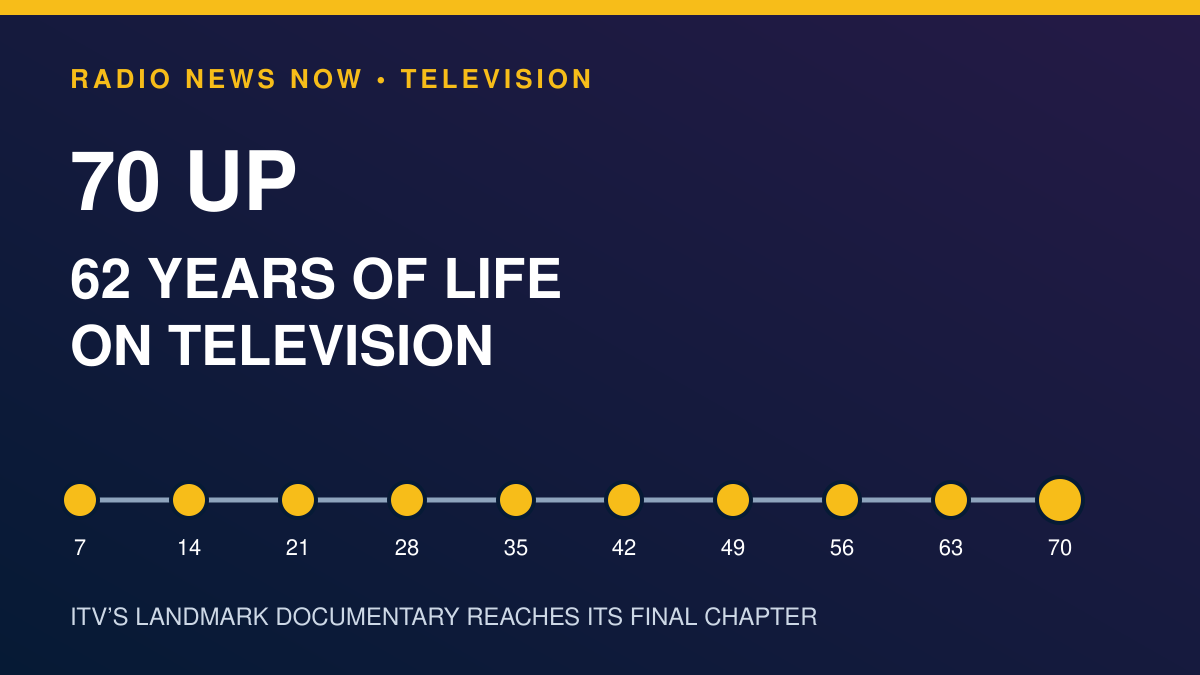 After 62 Years, ‘70 Up’ Ends Television’s Longest Conversation With Its Subjects